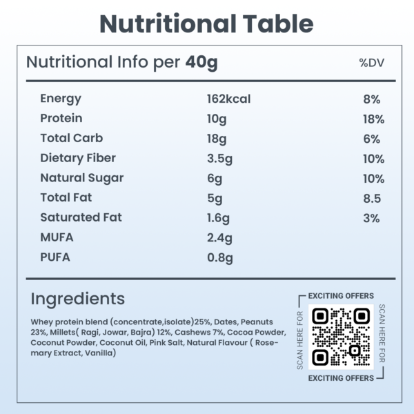 Protein Bars - Coconut Cocoa Bliss - Image 3