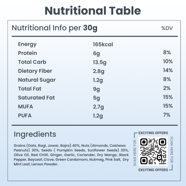 Nutri Rich Mixtures - Mint Delight - Image 5