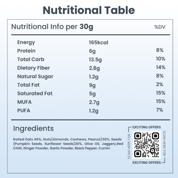 Nutri Rich Mixtures - Peri Peri Masala - Image 5